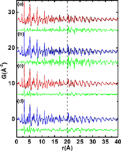  Figure 3  Comparison between experimental PDFs of pristine and intercalated Ti3C2Tx..